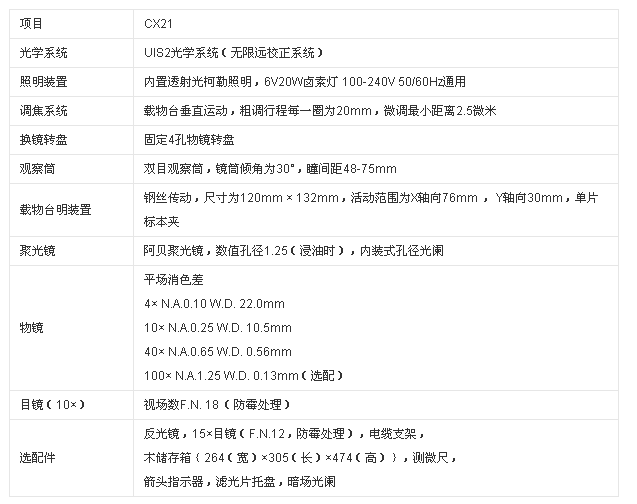 奥林巴斯显微镜CX21产品参数