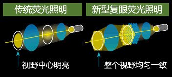 尼康SMZ25研究级体视显微镜-5